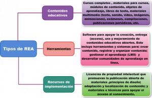 Recursos Educativos Abiertos, Comparte Y Multiplica El Conocimiento