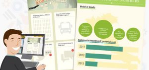 Piktochart: herramienta web para crear infografías online