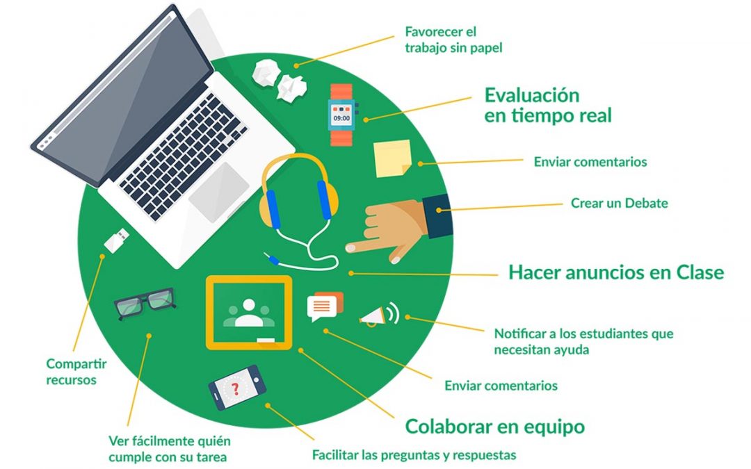 Cómo Gestionar y organizar un Aula Virtual con Google Classroom