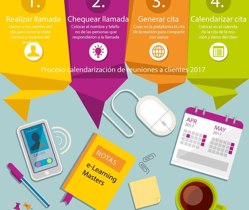 Infografías educativas: Transmite conocimiento de una forma visual atractiva.