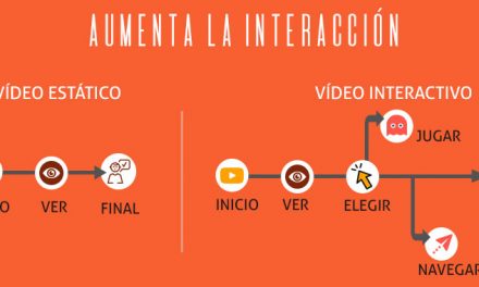 Video interactivo bienvenidos a la educación audiovisual