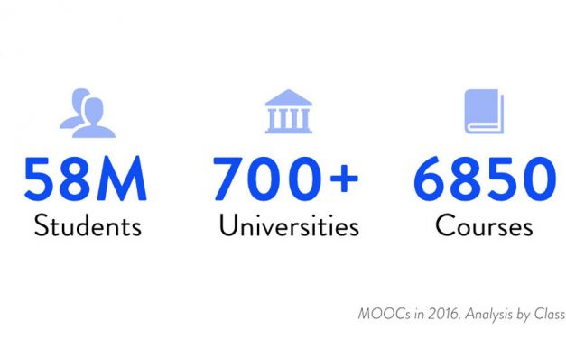 ¿Cómo han impactado los MOOCs en la educación?