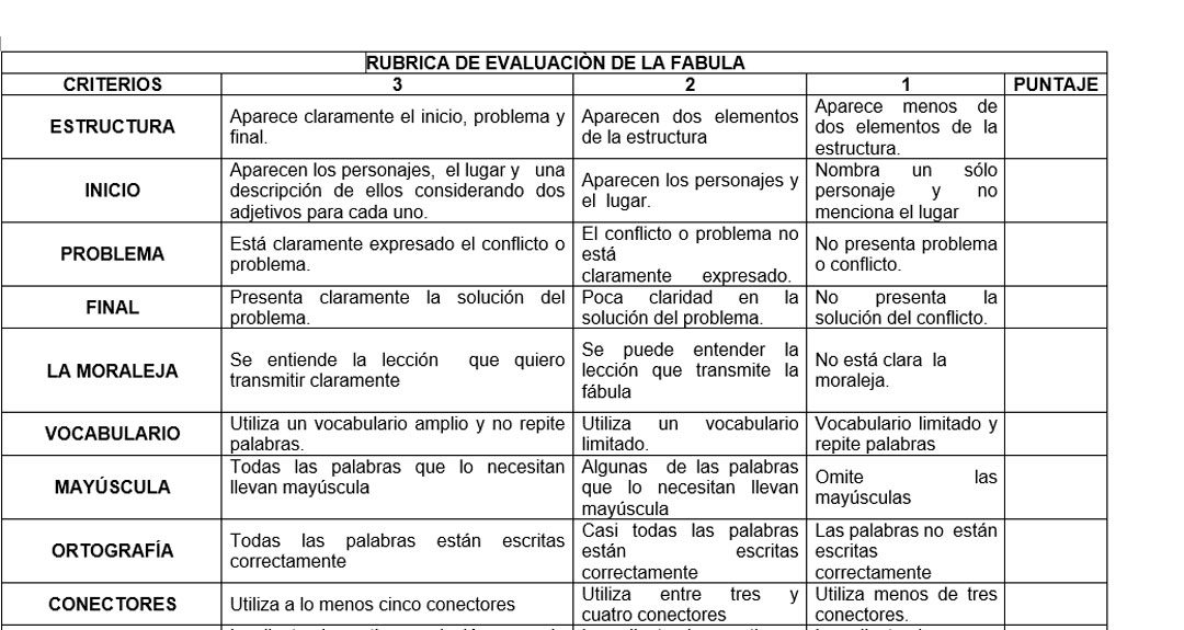 ¿Sabes las ventajas de utilizar rúbricas de evaluación?